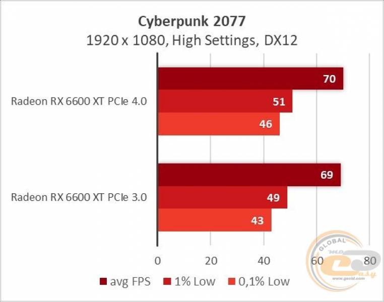 Radeon RX 6600 XT-23