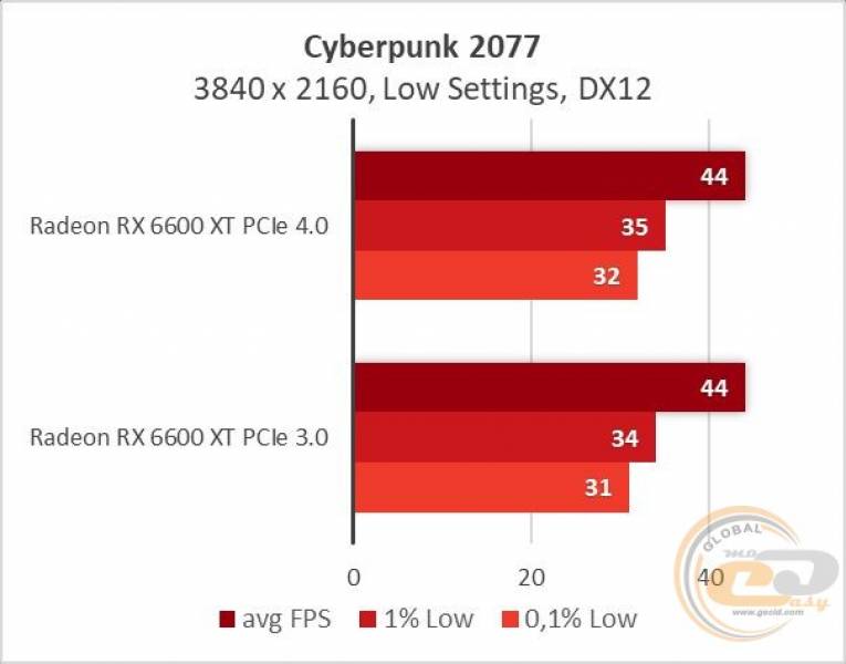 Radeon RX 6600 XT-23