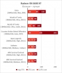 Radeon RX 6600 XT-25