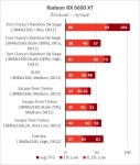 Radeon RX 6600 XT-25