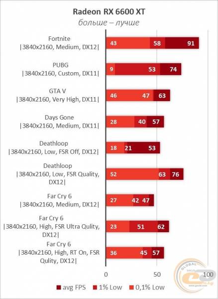 Radeon RX 6600 XT-25