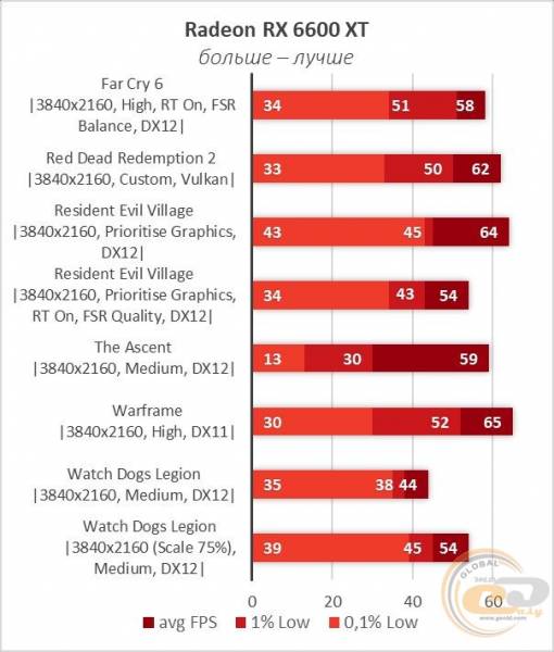 Radeon RX 6600 XT-25
