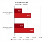 Radeon RX 6600 XT-7