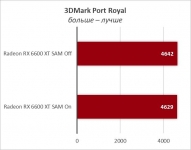 Radeon RX 6600 XT-7