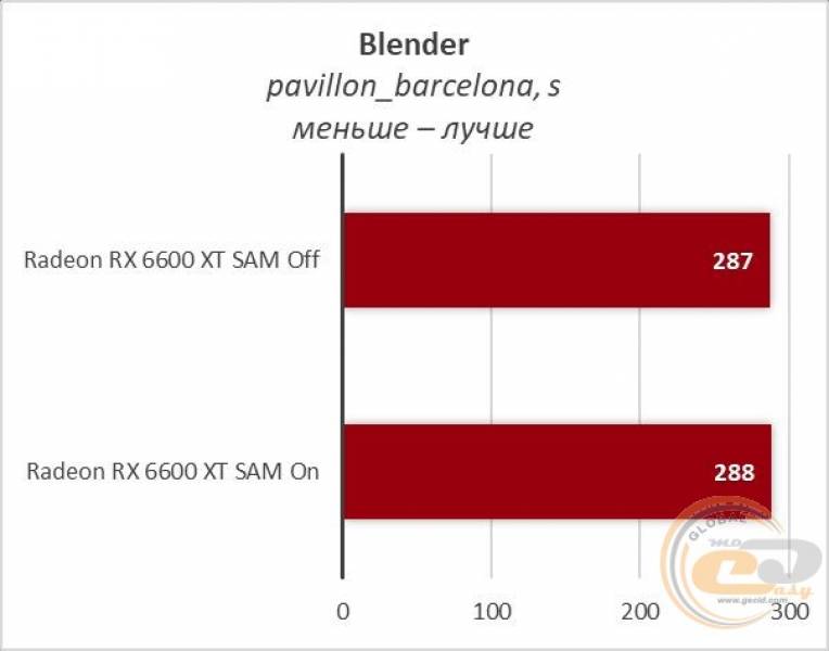 Radeon RX 6600 XT-7