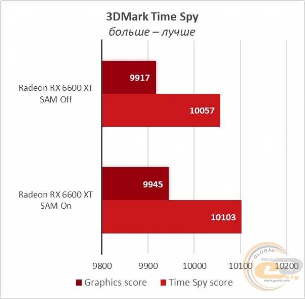 Radeon RX 6600 XT-7