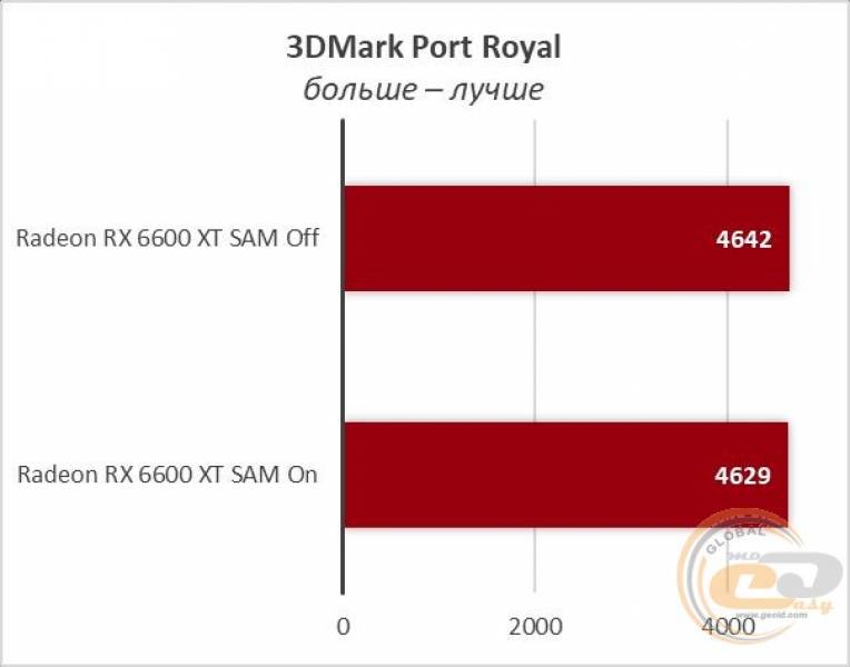 Radeon RX 6600 XT-7