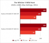 Radeon RX 6600 XT-8