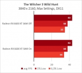 Radeon RX 6600 XT-8