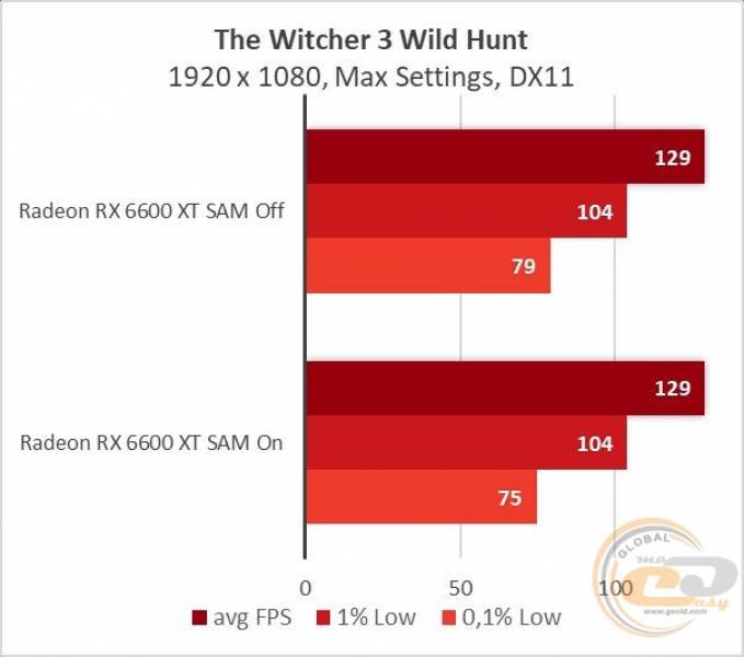 Radeon RX 6600 XT-8