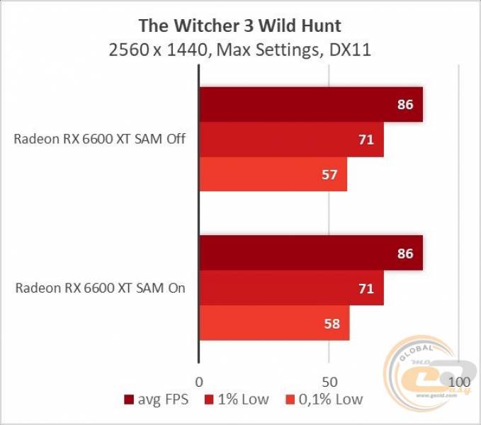 Radeon RX 6600 XT-8