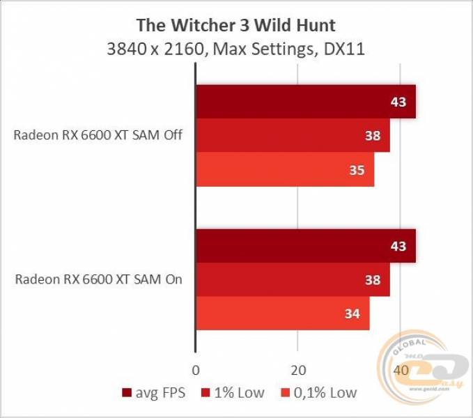 Radeon RX 6600 XT-8