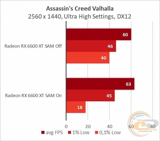 Radeon RX 6600 XT-9