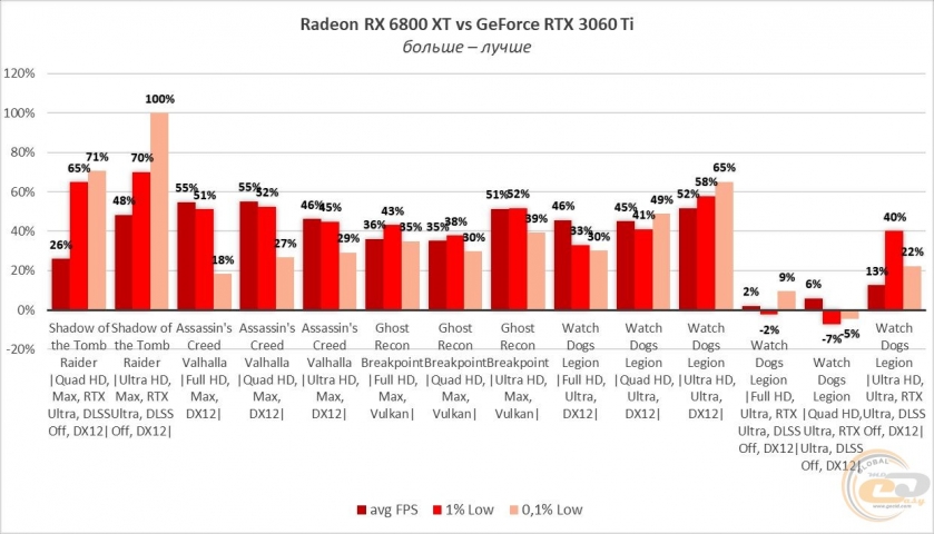 Radeon RX 6800 XT-10