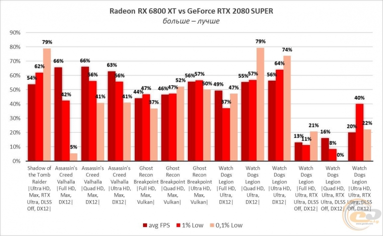 Radeon RX 6800 XT-10