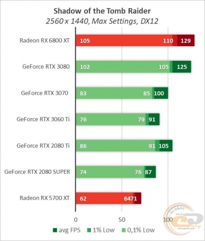 Radeon RX 6800 XT-3