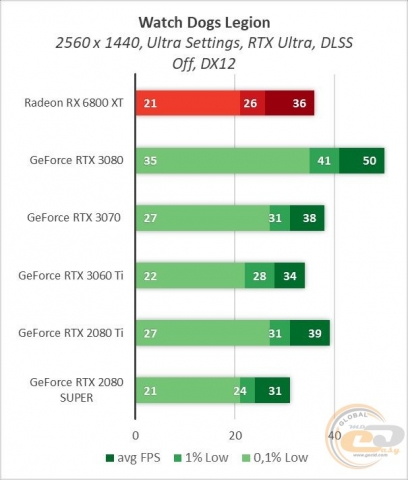 Radeon RX 6800 XT-8
