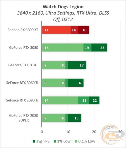 Radeon RX 6800 XT-8