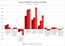 Radeon RX 6800 XT-9