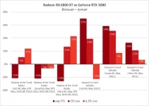 Radeon RX 6800 XT-9