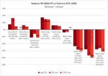 Radeon RX 6800 XT-9