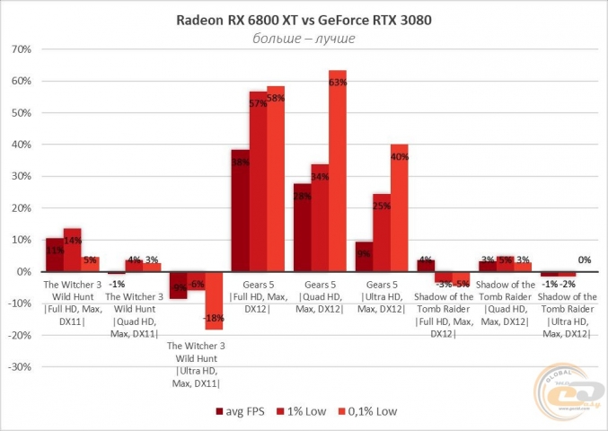 Radeon RX 6800 XT-9