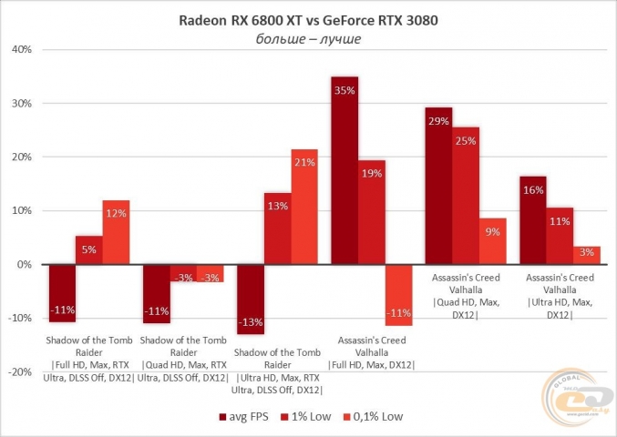 Radeon RX 6800 XT-9