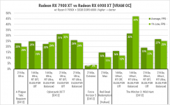 Radeon RX 7900 ХТ1