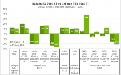 Radeon RX 7900 ХТ2