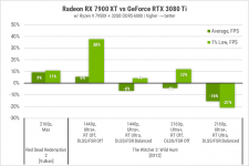 Radeon RX 7900 ХТ2