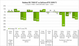 Radeon RX 7900 ХТ3