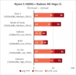 Radeon RX Vega 11