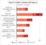 Radeon RX Vega 11