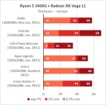 Radeon RX Vega 11