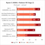 Radeon RX Vega 11