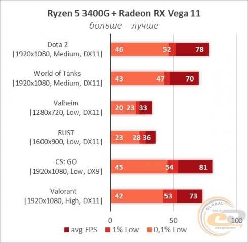 Radeon RX Vega 11