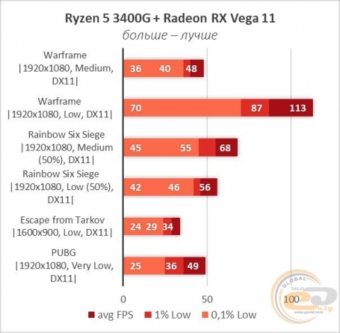 Radeon RX Vega 11