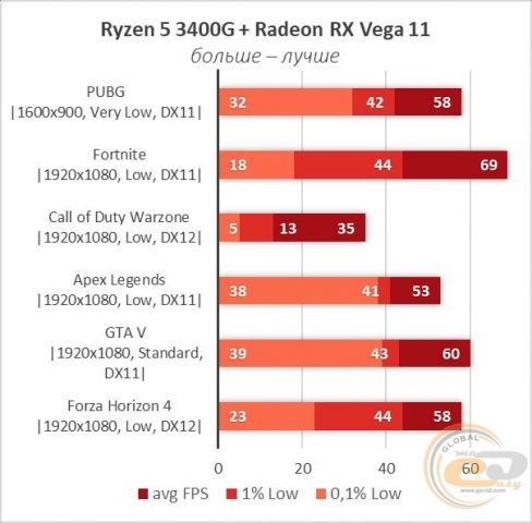 Radeon RX Vega 11