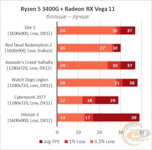 Radeon RX Vega 11