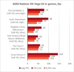 Radeon RX Vega 56-2