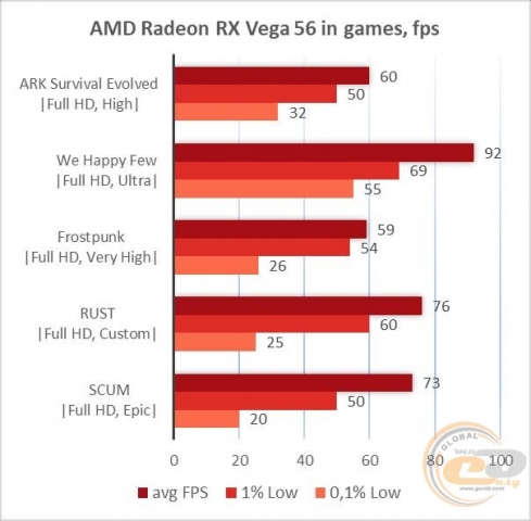 Radeon RX Vega 56-2