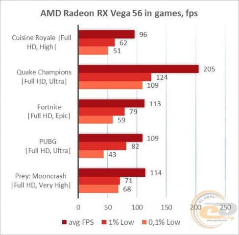 Radeon RX Vega 56-2