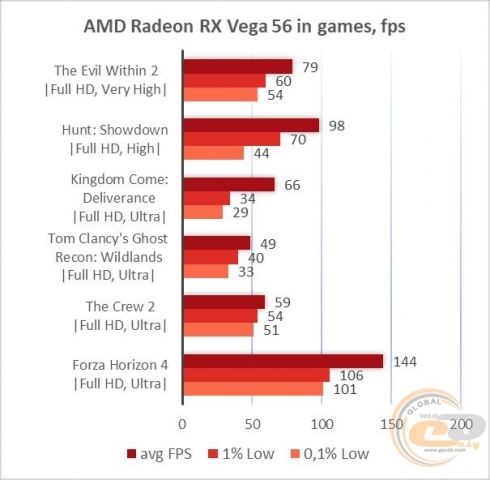 Radeon RX Vega 56-2