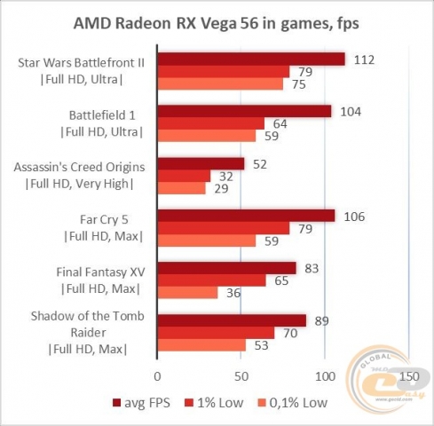 Radeon RX Vega 56-2