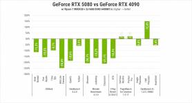 Res-Graph-273
