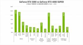 Res-Graph-273