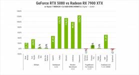 Res-Graph-273