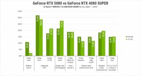 Res-Graph-273