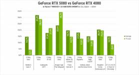 Res-Graph-273