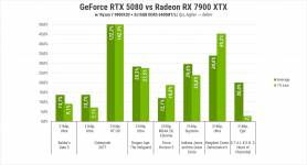 Res-Graph-273